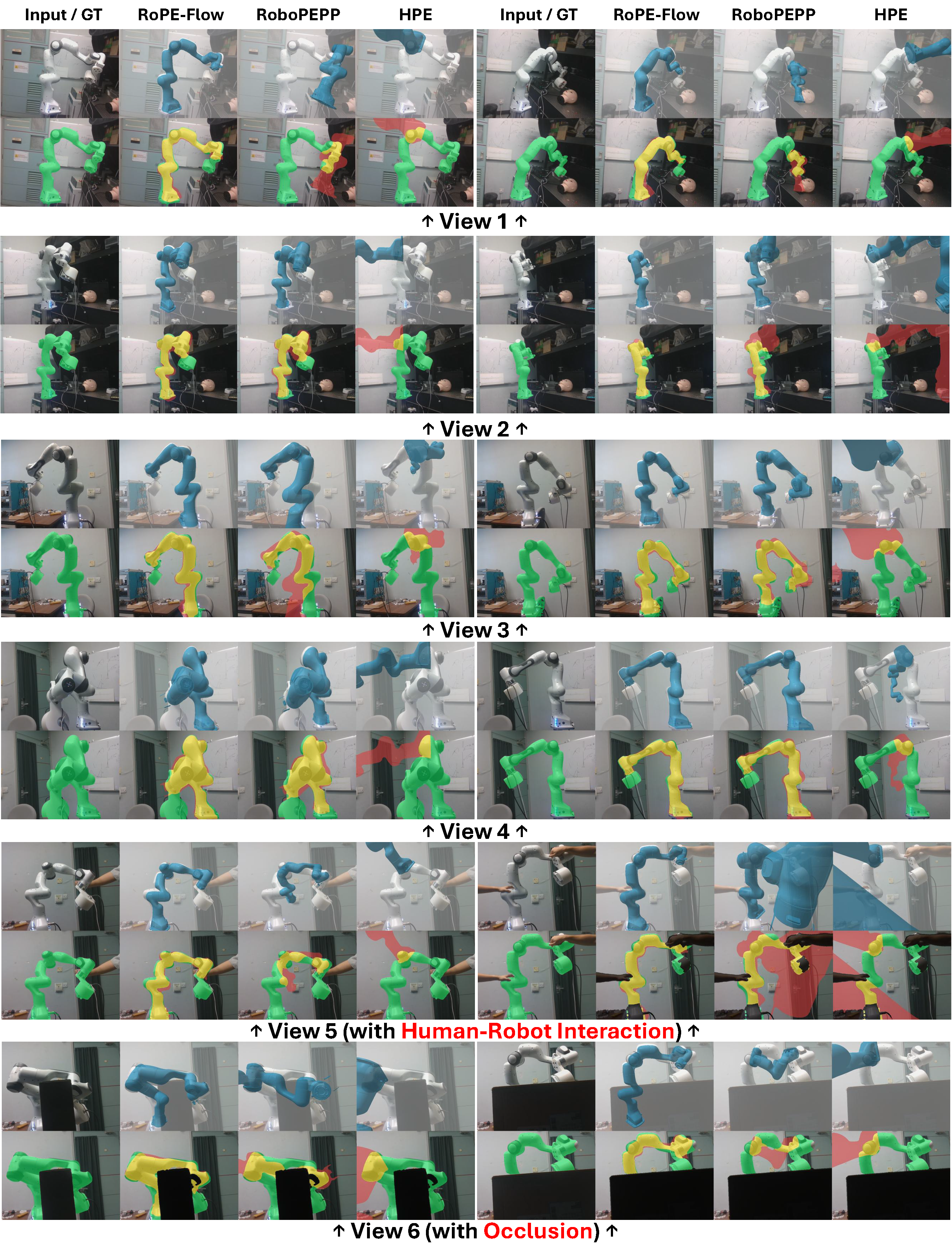 Second research result visualization